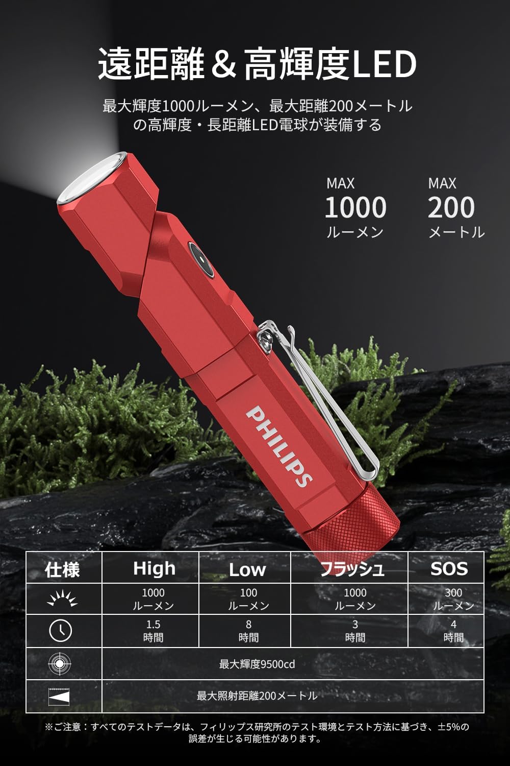 Flashlight, 1000 Lumens, High Brightness Type-C Rechargeable